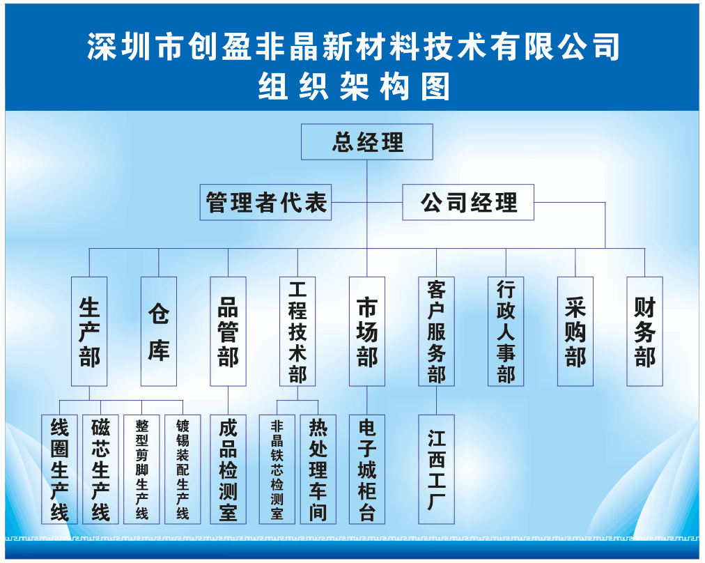 公司组织构架