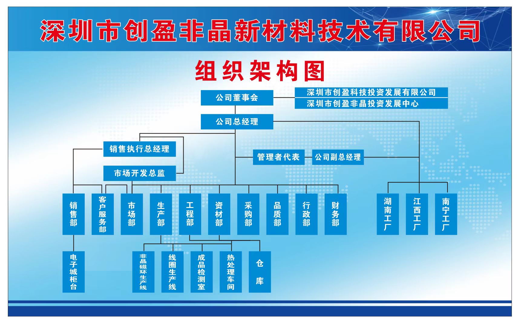 创盈非晶更新组织架构图 创盈非晶更新组织架构图