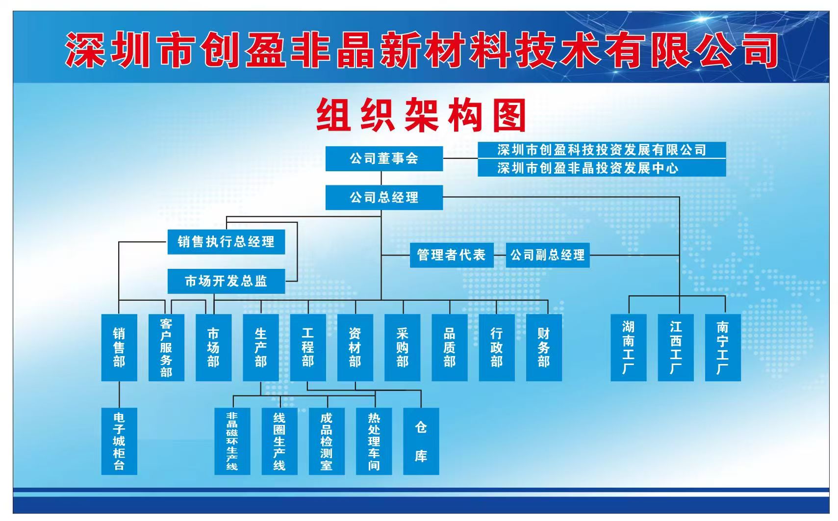 组织架构 组织架构